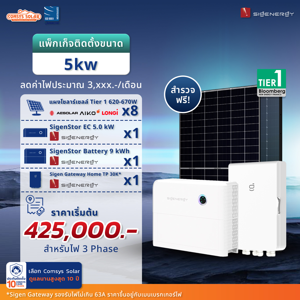 แผงโซลาร์เซลล์ Tier 1 620-670W AESolar / Aiko / Longi จำนวน 8 แผง Inverter SigenStor Energy Controller 5.0 kW Three Phase จำนวน 1 ตัว SigenStor Battery 9 kWh จำนวน 1 ตัว Sigen Gateway Home TP 30K* จำนวน 1 ตัว ราคา 425,000 บาท
