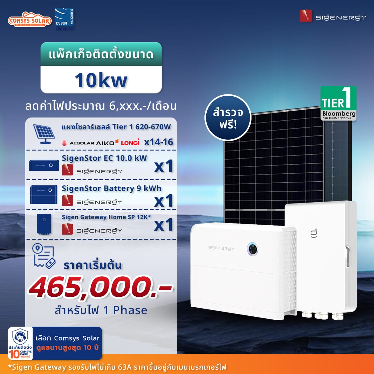 แผงโซลาร์เซลล์ Tier 1 620-670W AESolar / Aiko / Longi จำนวน 14-16 แผง Inverter SigenStor Energy Controller 10.0 kW Single Phase จำนวน 1 ตัว SigenStor Battery 9 kWh จำนวน 1 ตัว Sigen Gateway Home SP 12K* จำนวน 1 ตัว ราคา 465,000 บาท