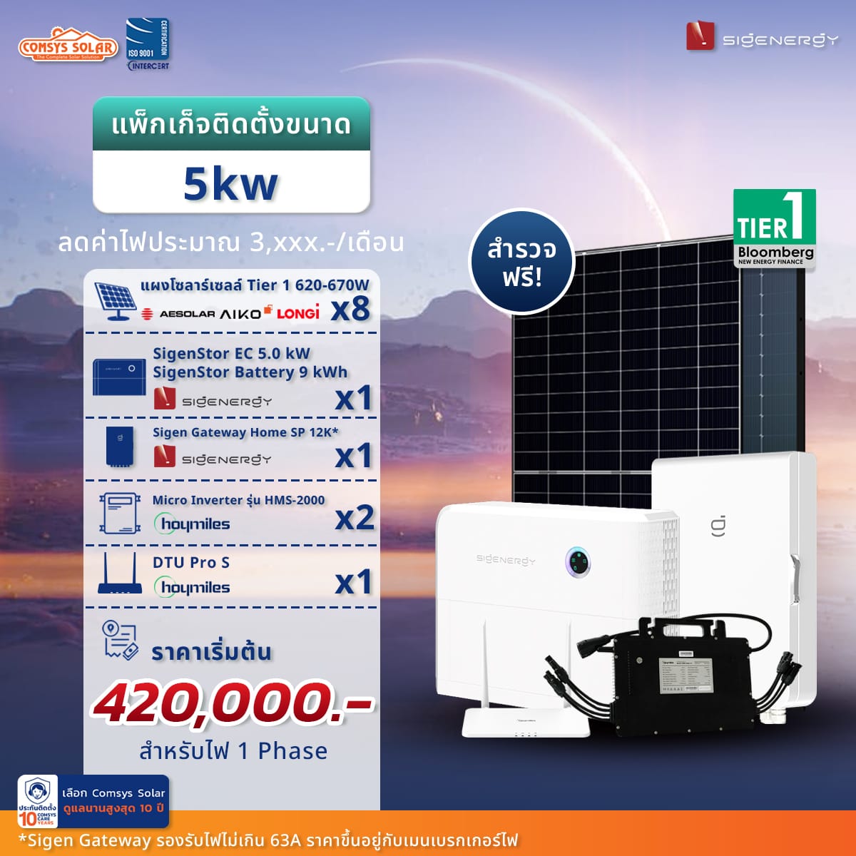แผงโซลาร์เซลล์ Tier 1 620-670W AESolar / Aiko / Longi จำนวน 8 แผง SigenStor Energy Controller 5.0 kW Single Phase จำนวน 1 ตัว SigenStor Battery 9 kWh จำนวน 1 ตัว Sigen Gateway Home SP 12K* จำนวน 1 ตัว Micro Inverter Hoymiles รุ่น HMS-2000 จำนวน 2 ตัว DTU Pro S จำนวน 1 ตัว ราคา 420,000 บาท