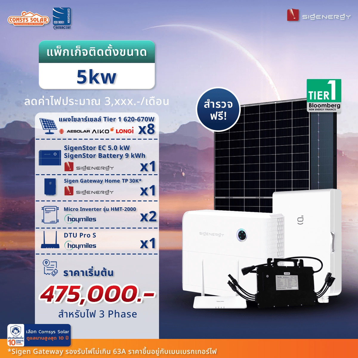 แผงโซลาร์เซลล์ Tier 1 620-670W AESolar / Aiko / Longi จำนวน 8 แผง SigenStor Energy Controller 5.0 kW Three Phase จำนวน 1 ตัว SigenStor Battery 9 kWh จำนวน 1 ตัว Sigen Gateway Home TP 30K* จำนวน 1 ตัว Micro Inverter Hoymiles รุ่น HMT-2000 จำนวน 2 ตัว DTU Pro S จำนวน 1 ตัว ราคา 475,000 บาท