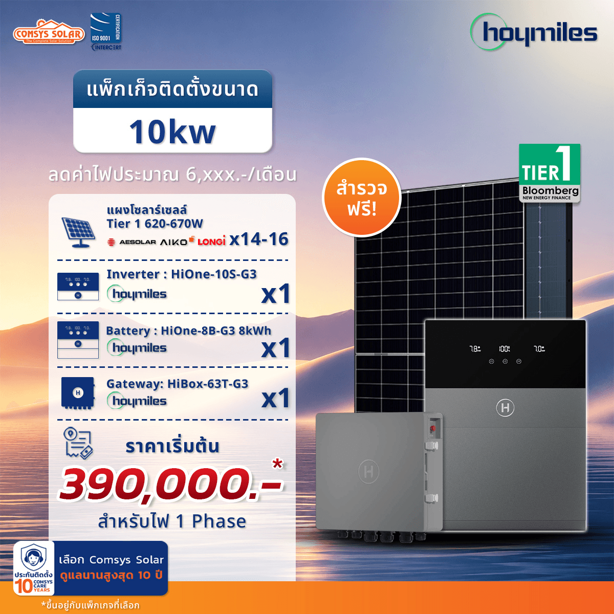 แผงโซลาร์เซลล์: Tier 1 620-670W AESolar / Aiko / Longi จำนวน 14-16 แผง Inverter: HiOne-10S-G3 จำนวน 1 ตัว Battery: HiOne-8B-G3 8 kWh จำนวน 1 ตัว Gateway: HiBox-63T-G3 จำนวน 1 ตัว ราคา: 390,000 บาท