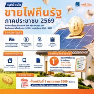 โซลาร์ภาคประชาชน 2569 คืออะไร?